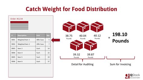 catch weight vs net weight|define catch weight.
